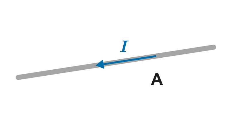 A slanted conductor with current to the left and down. Point A is below the conductor.