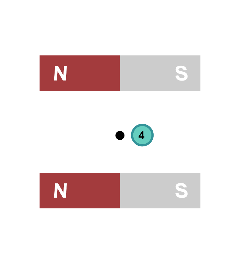 Illustration of two parallel horizontal bar magnets (north poles to the left) one above the other with a point between them.