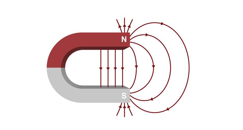Illustration of the magnetic field of a horseshoe magnet.
