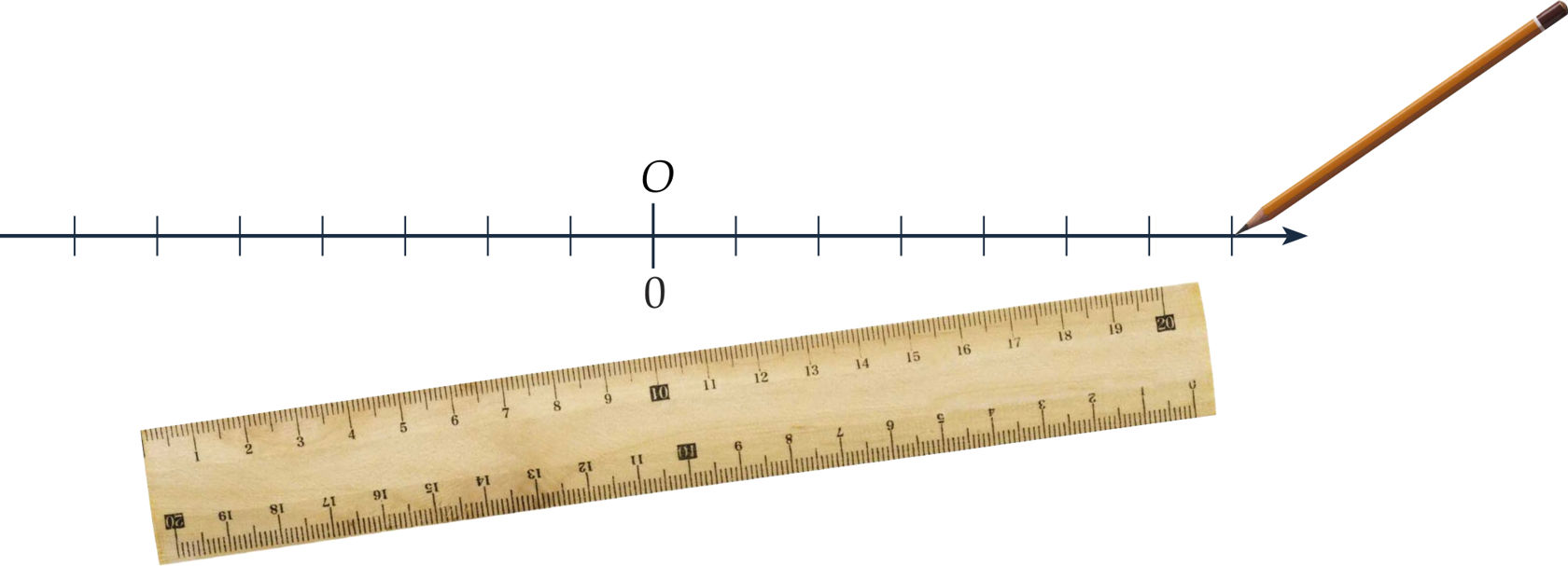 negatiiviset-luvut-ja-lukusuora-opiq